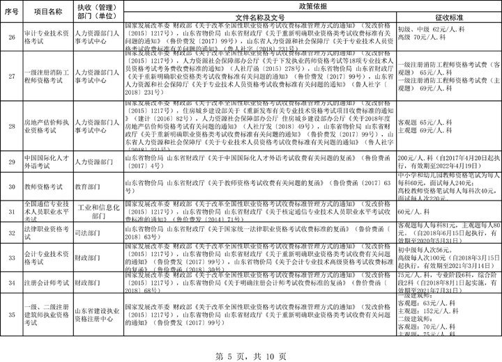 权威发布！《山东省考试考务费项目及标准目录清单》发布