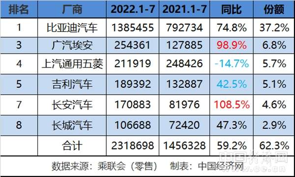 传统新能源格局延续,新一轮促销影响几何?