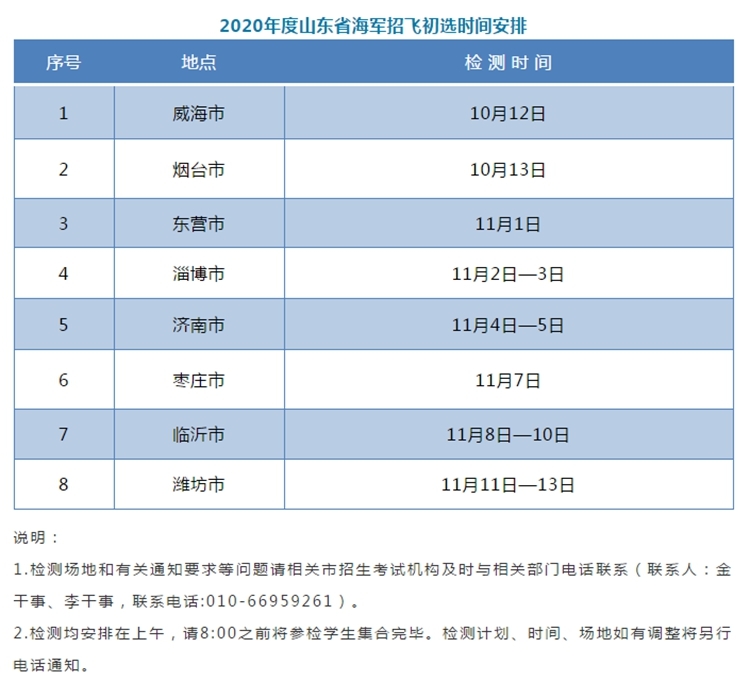 注意！初选时间已定 山东2020年空军和海军招飞开始啦