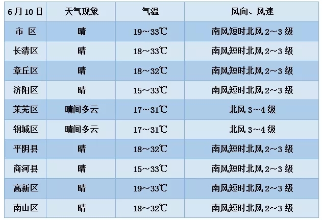 热热热热！一排的35℃来了，中考重回高温战场！