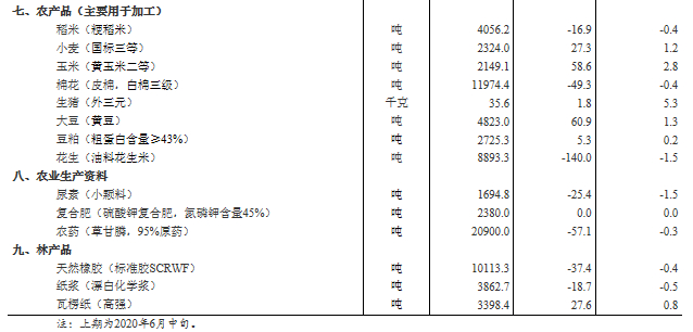 6月下旬生猪价格每千克35.6元环比上涨5.3%