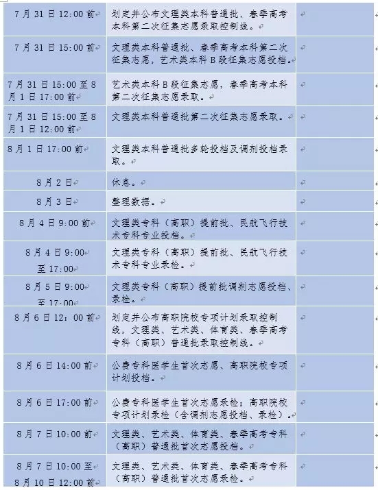 高考录取进度表来了！很有用，山东考生注意收藏