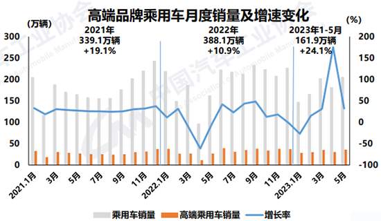 5月汽车消费市场 新能源头部效应凸显