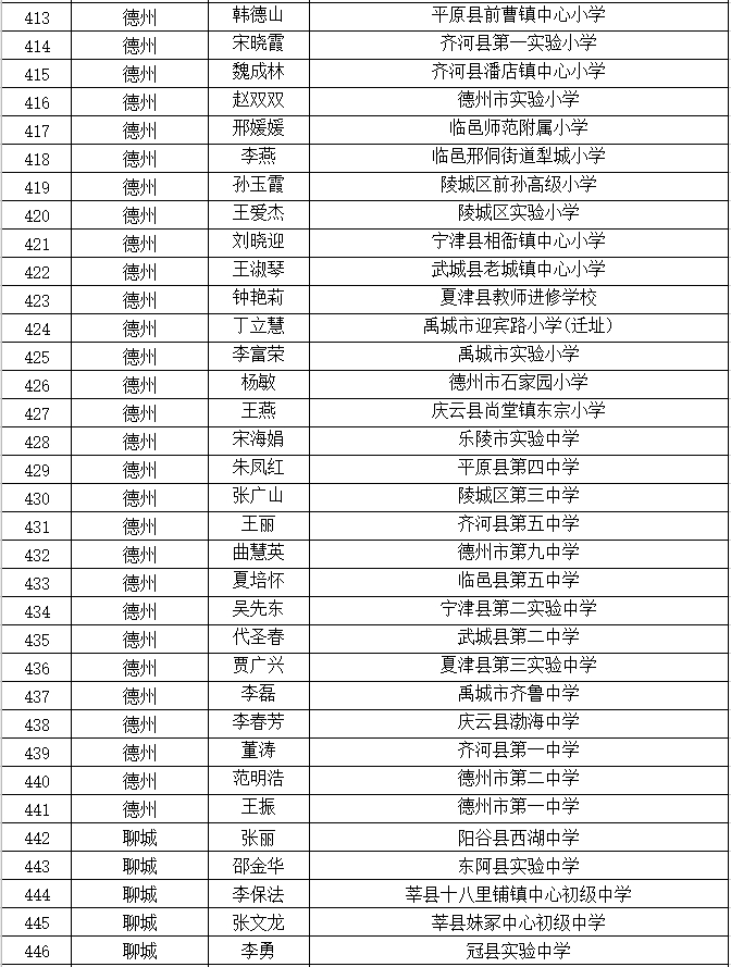 名单公示！山东中小学优秀班主任606人优秀德育工作者400人