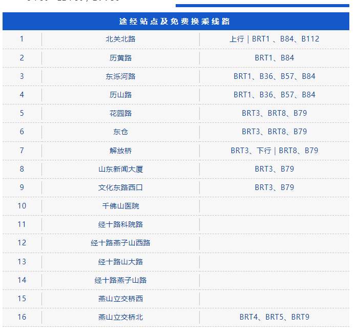 超实用！济南公交BRT线路信息及换乘大全