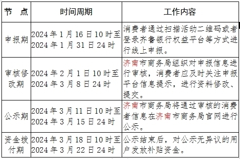 十问十答解读新能源汽车消费补贴领取等关键问题