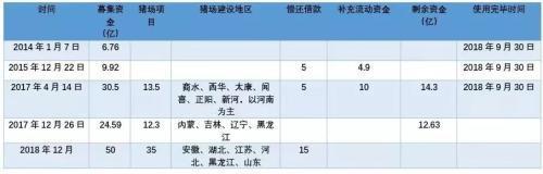 二师兄肉比唐僧肉都贵了!河南千亿首富招大学生养猪,月薪2万