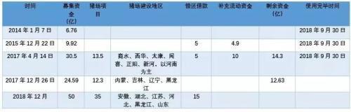 二师兄肉比唐僧肉都贵了！河南千亿首富招大学生养猪，月薪2万