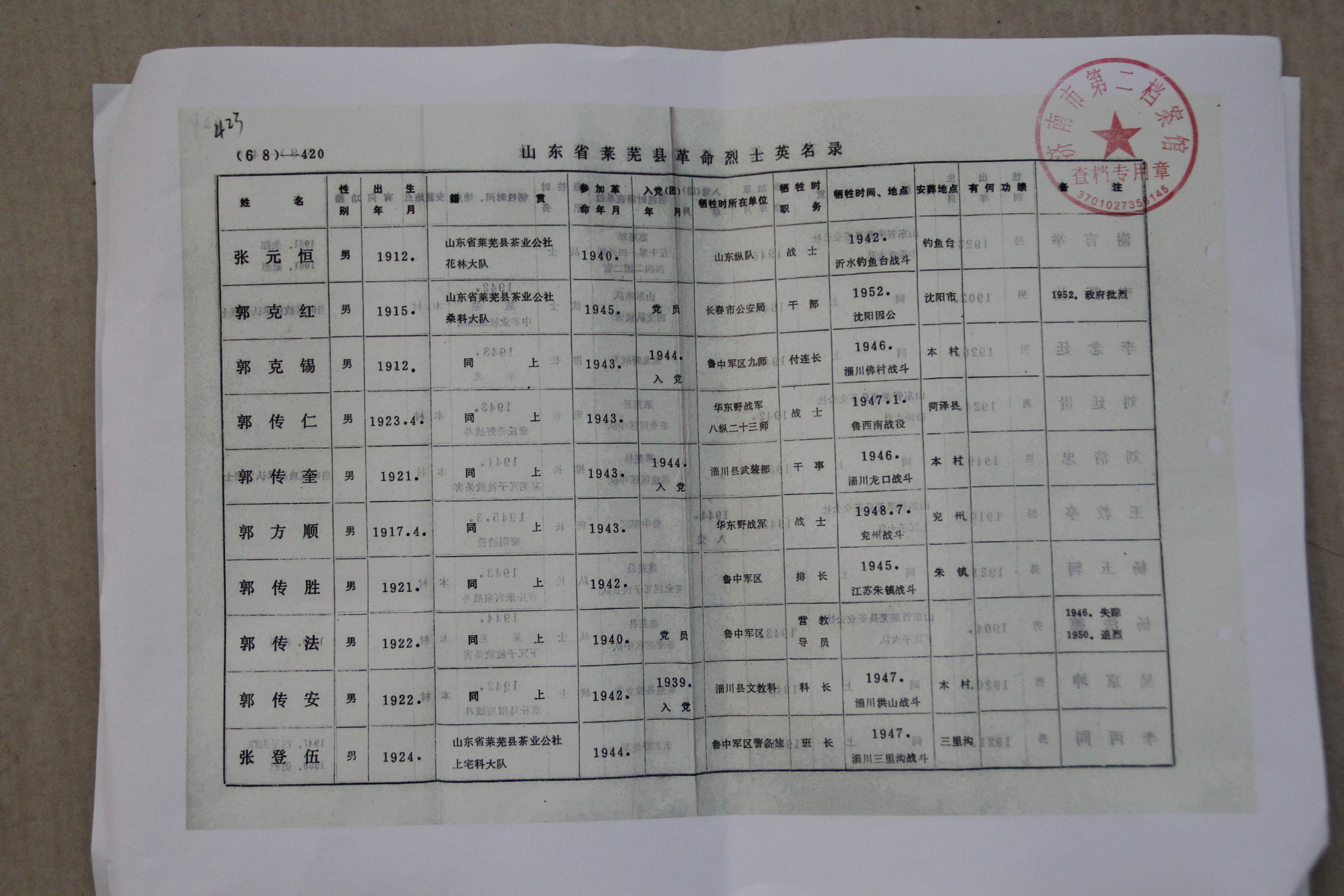 第18位！烈士“郭常仁”实为郭传仁 侄子受其影响当兵13年