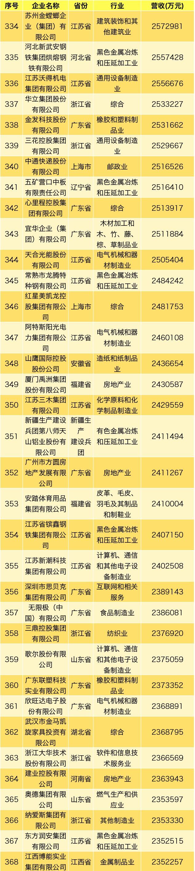 齐鲁政情丨61家鲁企上榜中国民企500强，都是谁？啥变化？