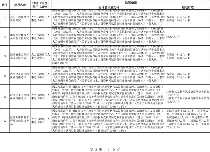 权威发布！《山东省考试考务费项目及标准目录清单》发布