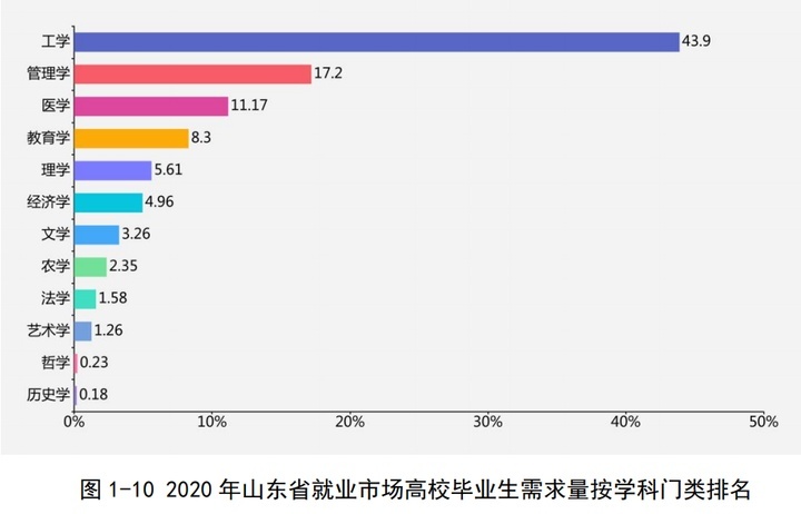 人才争夺升级到城市群PK 山东人才报告新动向透露这些大趋势