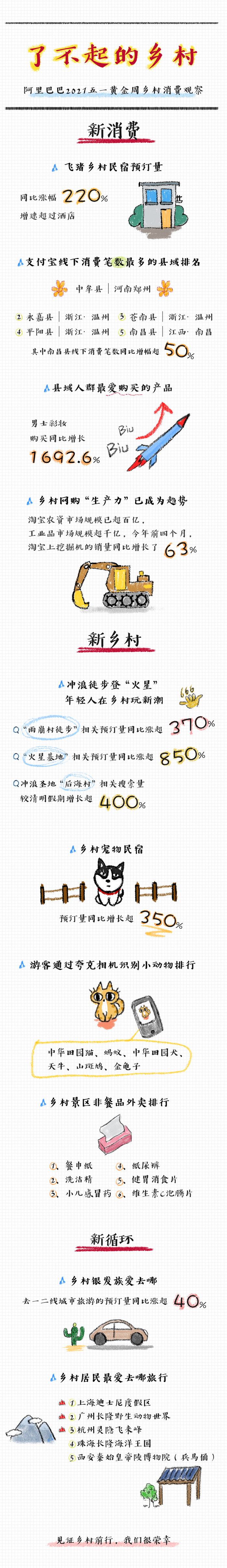 小镇“男颜经济”崛起 ，“新、热、土”点燃五一新消费
