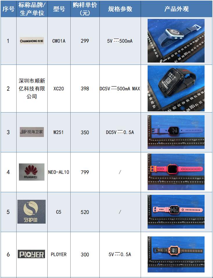 12款儿童手表测试！华为、长虹、读书郞、普耐尔等样品表现不佳