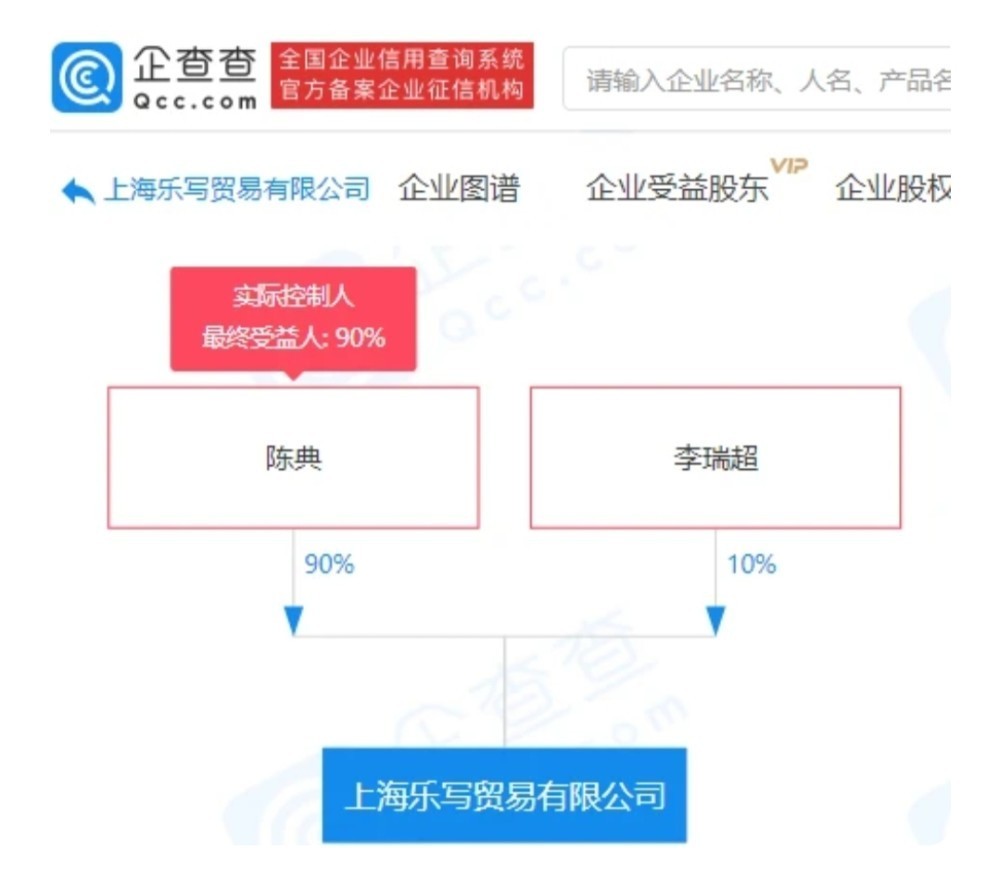 李诞黑尾酱合资公司注销是啥情况？感情生变？