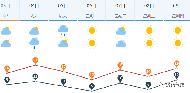 大风、降雨、降温，陆续登场！