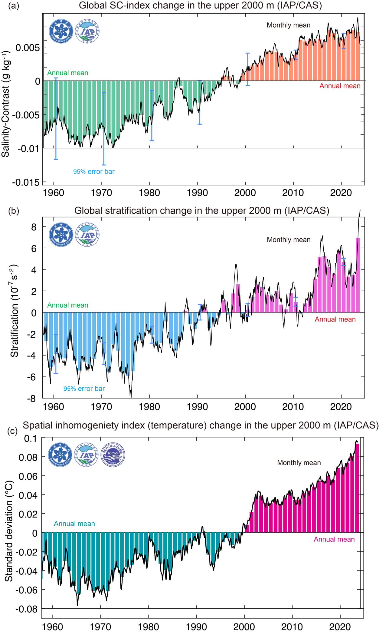 连续五年打破“最热”纪录 全球海洋主要气候指标还有这些新变化