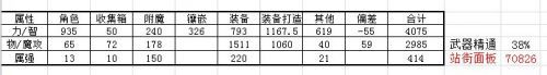 DNF9月24日更新内容汇总大全