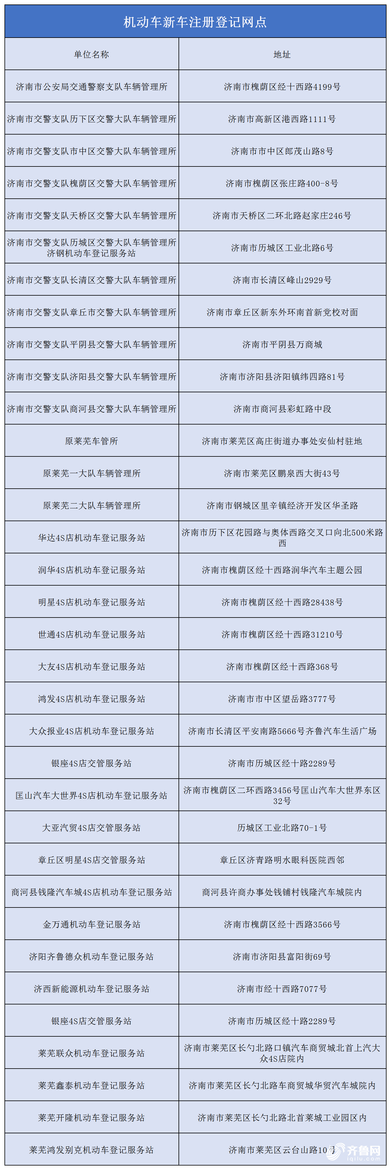 车管所再迎挂牌高峰!@济南车主，这些地方也可办业务