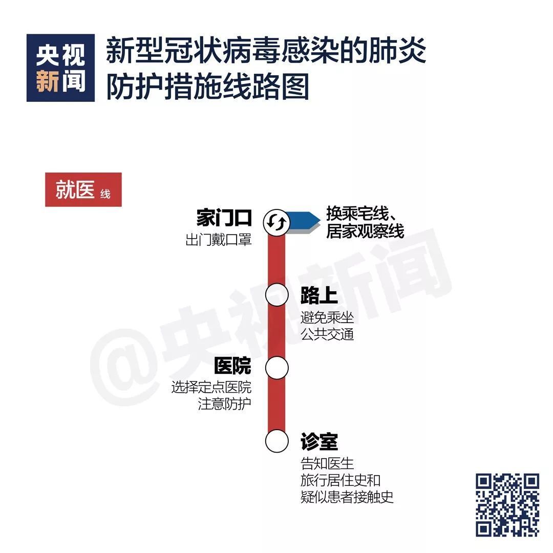 疫情防护“线路图”上线啦，快收藏！