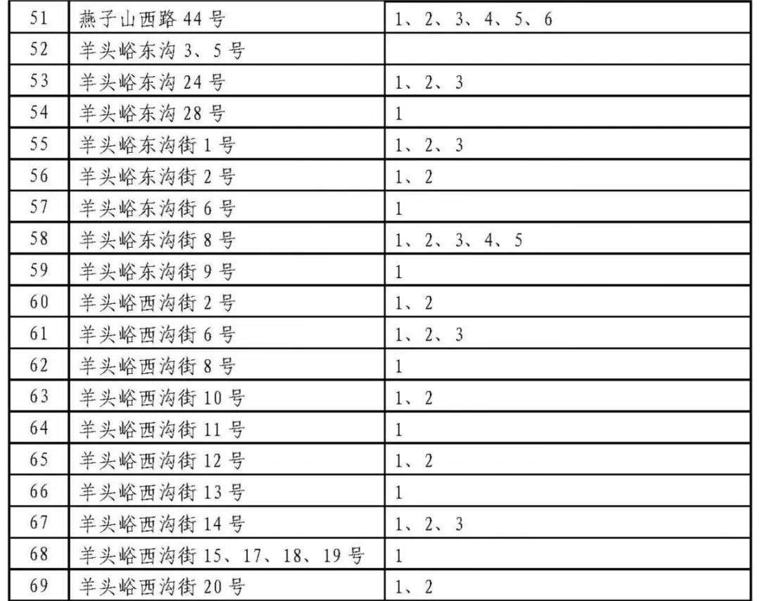 济南历下学区划定了 具体到门牌号（附详单）