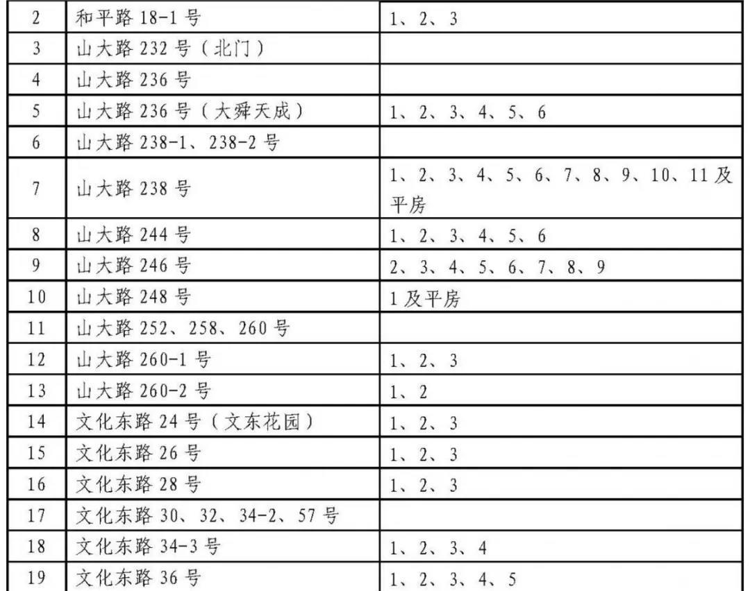 济南历下学区划定了 具体到门牌号（附详单）