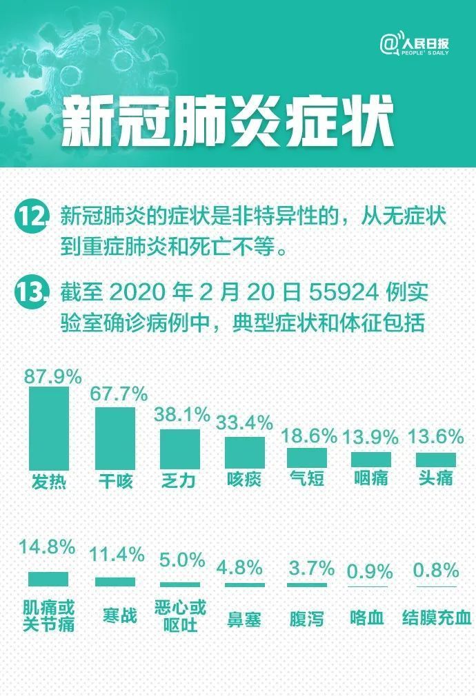 新冠肺炎30个最新判断