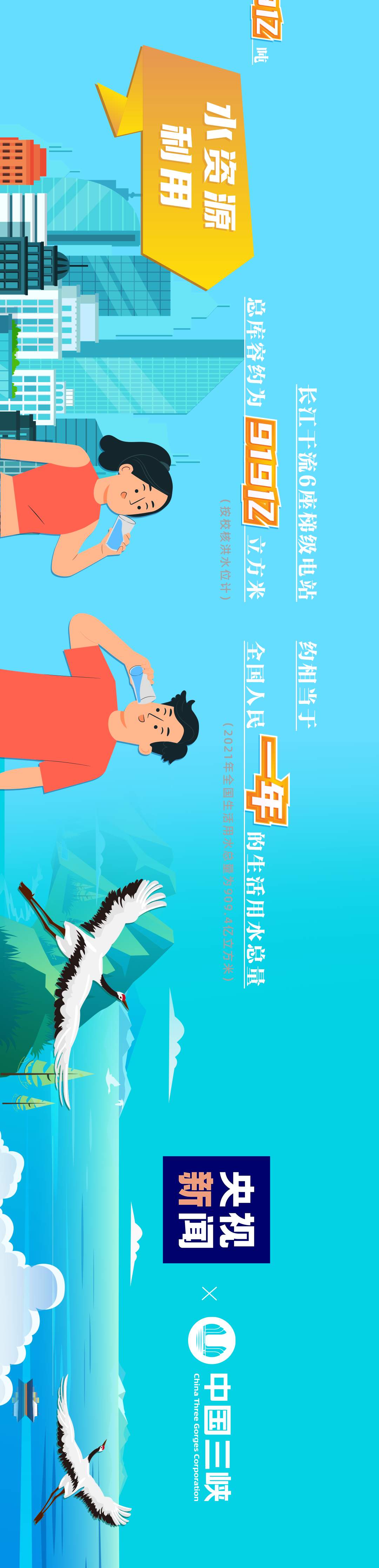 世界最大清洁能源走廊全面建成 它有多重要？一图看懂→