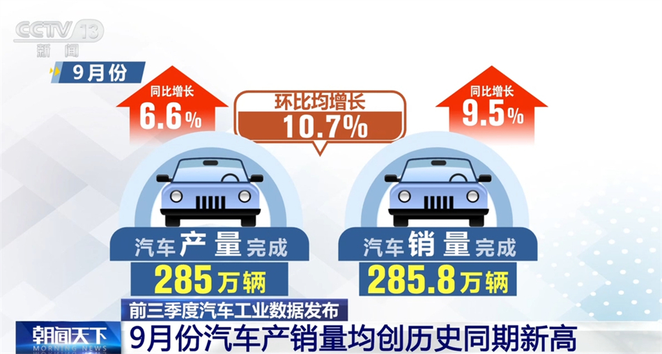 数据显示我国汽车市场整体稳定增长 新能源汽车产销量再创新高