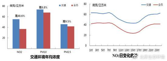 北京市生态环境局：2019年北京市空气质量持续改善