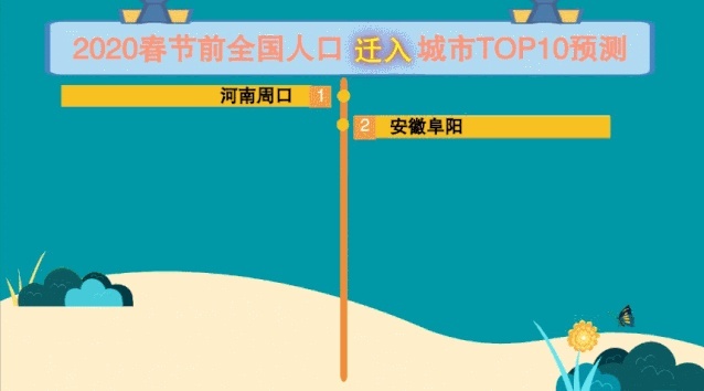 2020春运全攻略：穿过人海与你团聚，只因爱你爱你！