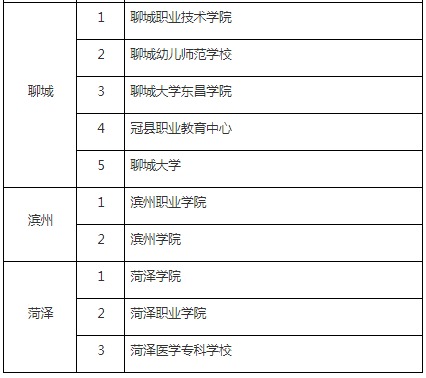 @自考生 2019山东省高等教育自学考试社会助学组织名单公布