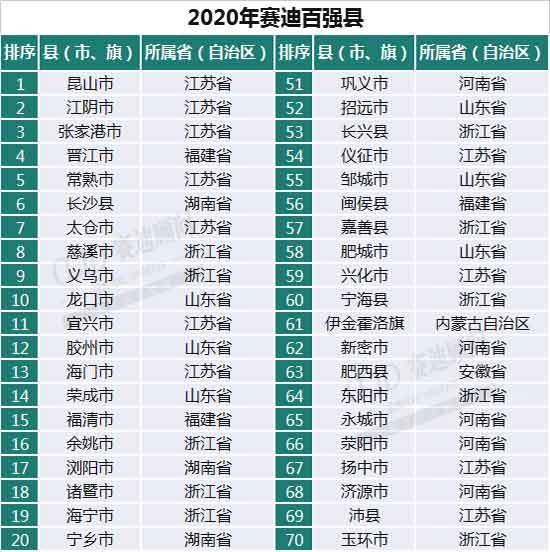 四11人口_人口普查