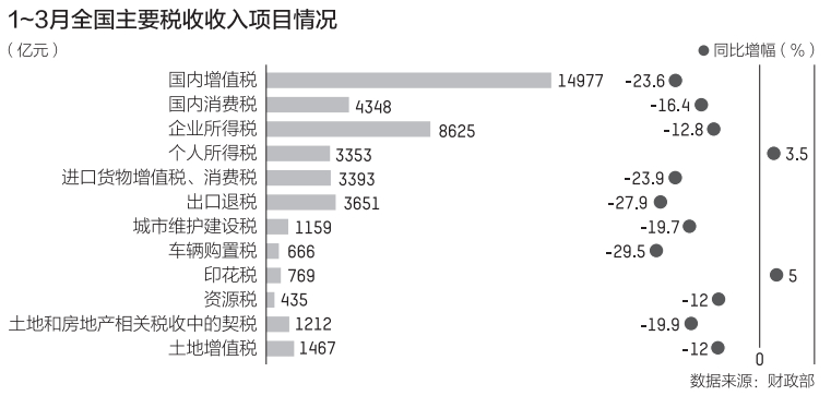 新一轮地方削支计划升级，30多万亿财政支出重在效率
