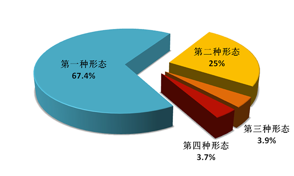 中央纪委国家监委通报：2019年处分省部级干部41人