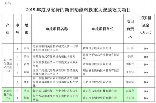 2019山东之变丨“施工队长”的“三十六计”，管用不管用，盘点看一看!