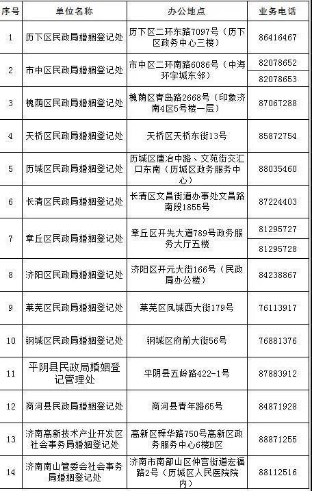 我们的节日·七夕丨明天七夕，济南这些婚姻登记处“为爱加班”