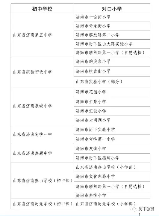 2019年济南历下中小学招生要求来了!附:小学学区范围