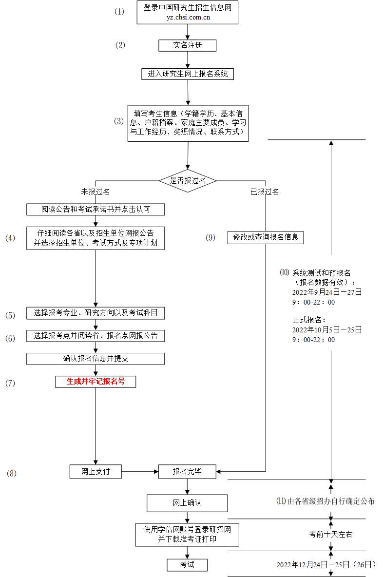 2023鑰冪爺浠婂ぉ寮€濮嬫姤鍚?杩欎唤鏀荤暐璇锋煡鏀? height=
