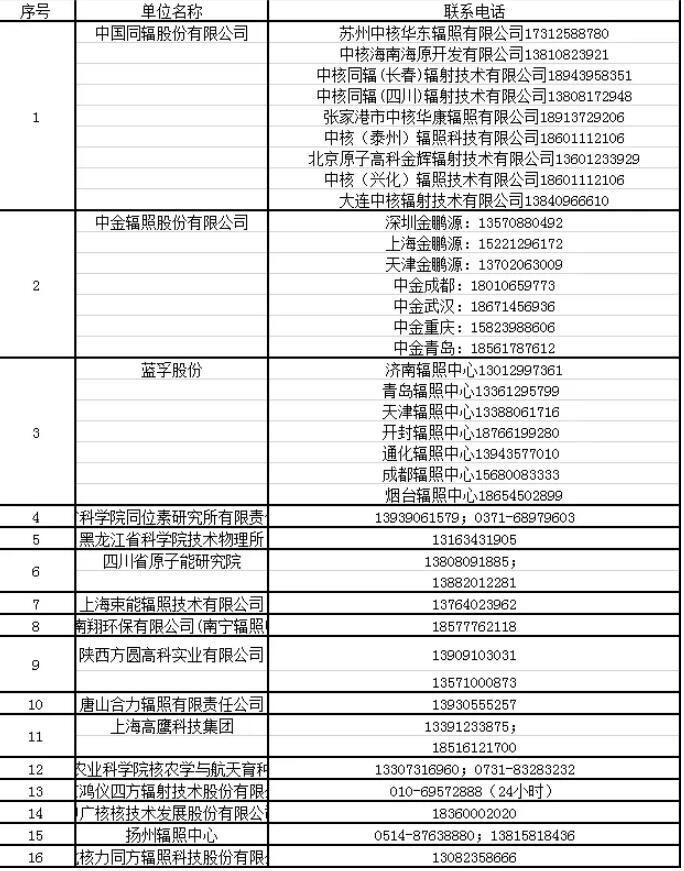 扩散！医疗卫生用品辐照消毒灭菌，请联系他们！