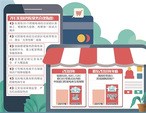 利好政策再出、试点城市扩围 跨境电商频添新动力
