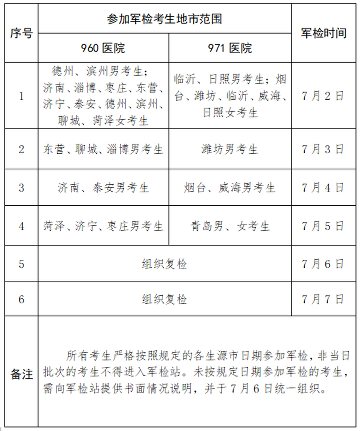 因黄岛疫情 山东2022军队院校招生军检计划有调整