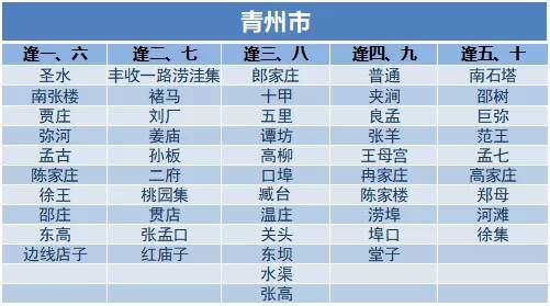 没有人可以空手走出黄河大集！山东16市各大集时间地点全攻略！
