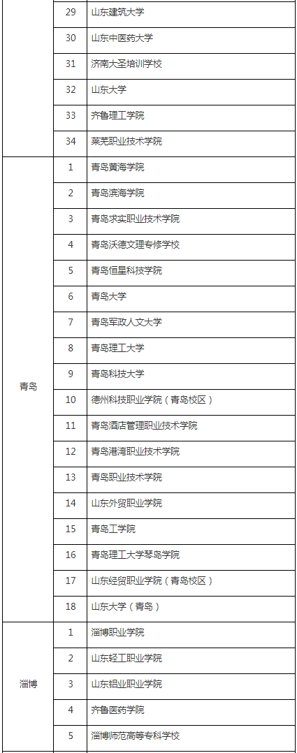 @自考生 2019山东省高等教育自学考试社会助学组织名单公布