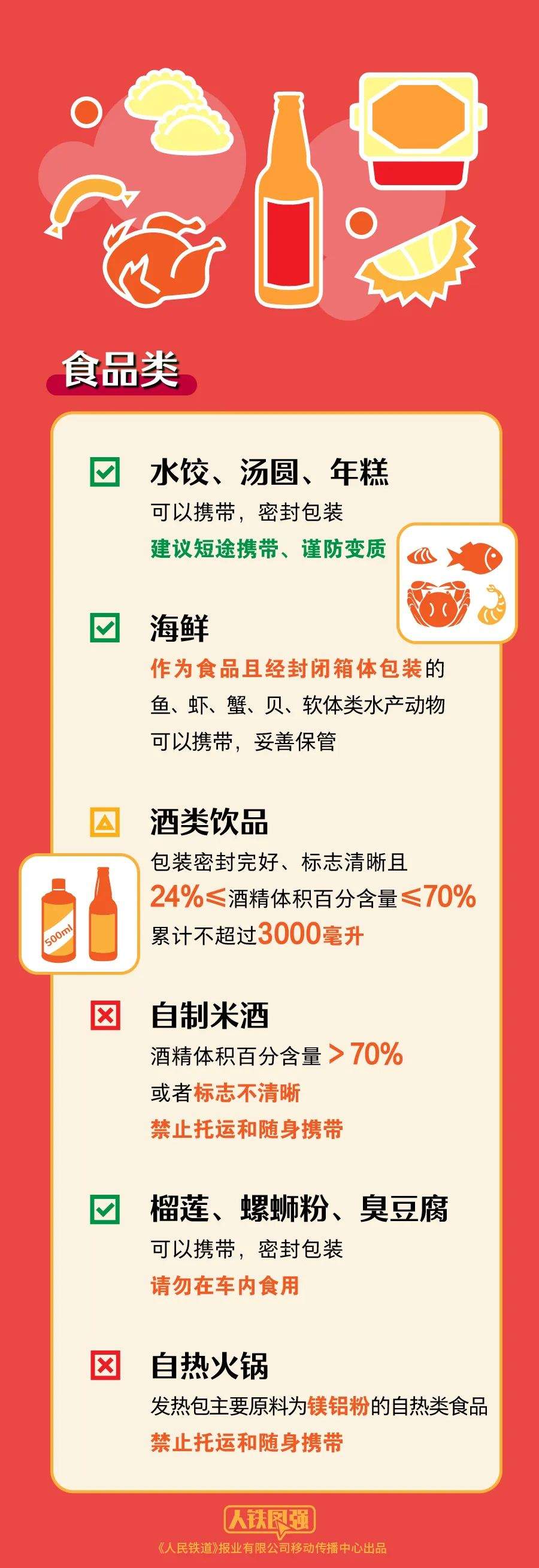 最新！火车携带品注意清单请查收 赶快筛查行李单
