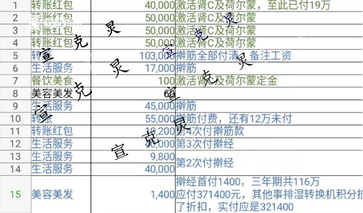 67岁上海阿姨在足浴店1年花300万 她到底做了什么项目？