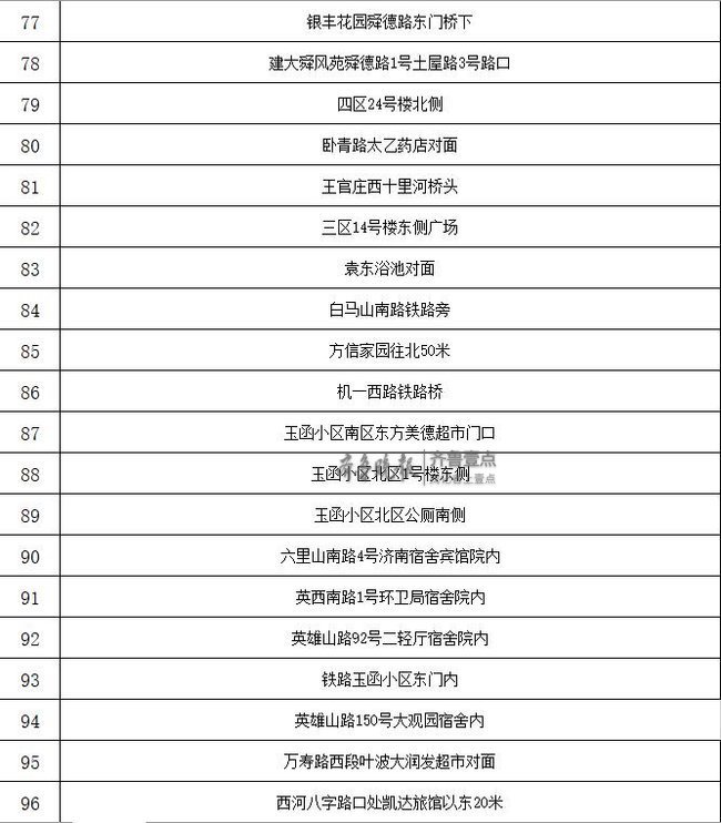 济南2019“西瓜地图”出炉！共279处售点 看你家附近有几个