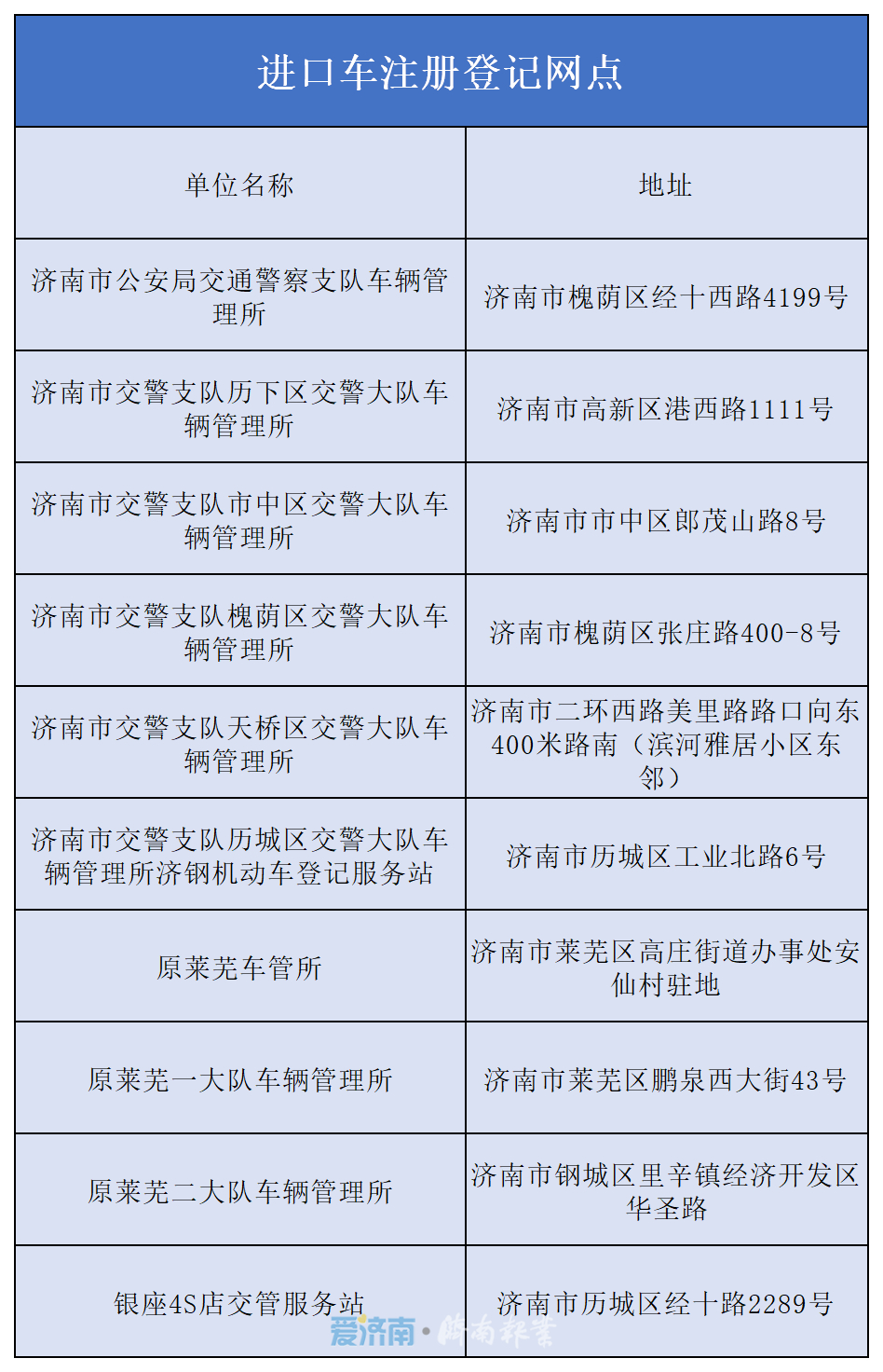 人从众！ 车管所遇挂牌高峰 济南车主快收藏这份攻略