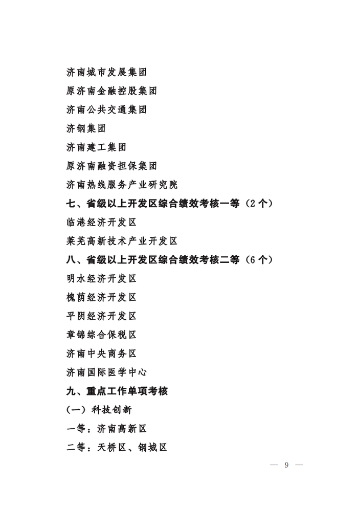 济南发文表扬2022年度高质量发展综合绩效考核获奖单位