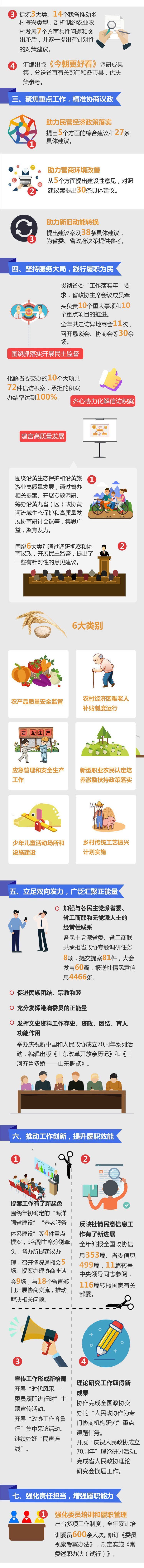 一图读懂山东省政协常委会工作报告